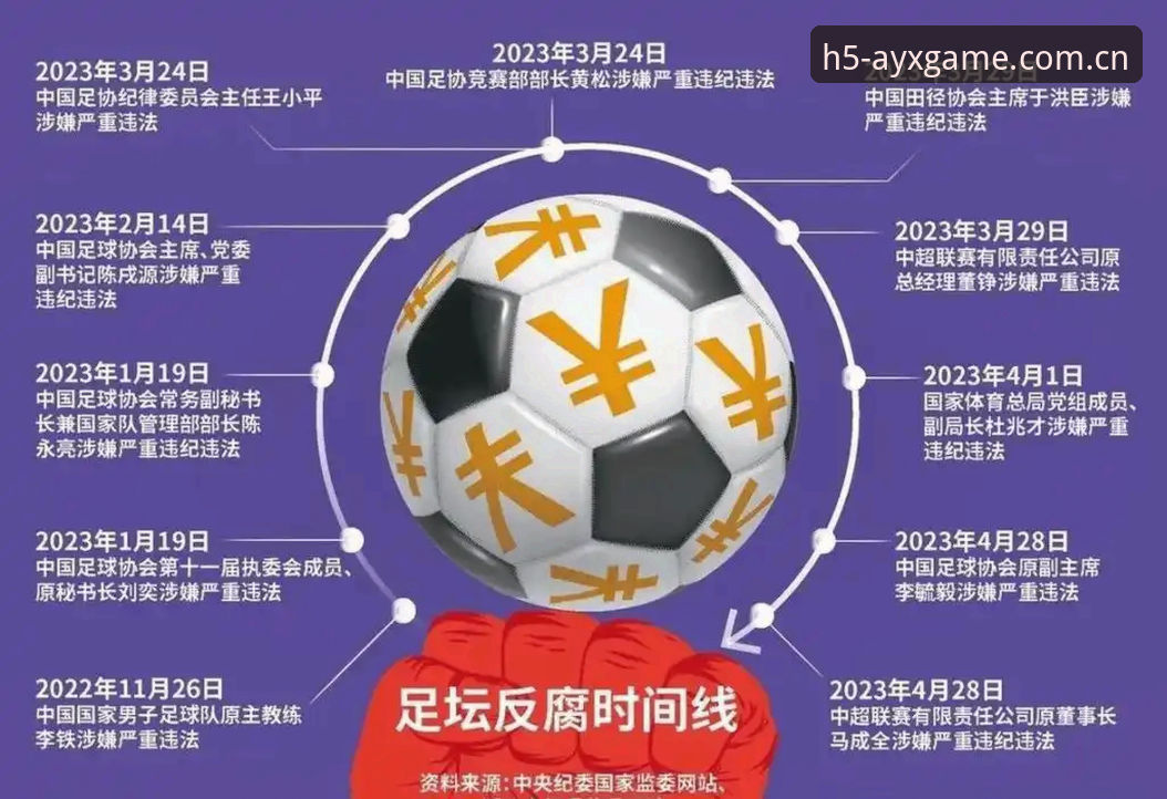 ayx爱游戏怎么注册 深度揭秘足协第三批禁足名单:从数据视角拆解中国足球整肃风暴